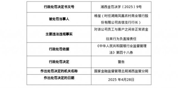 犇牛聚财 湖南凤凰农商行被罚40万，涉员工与客户之间非正常资金往来
